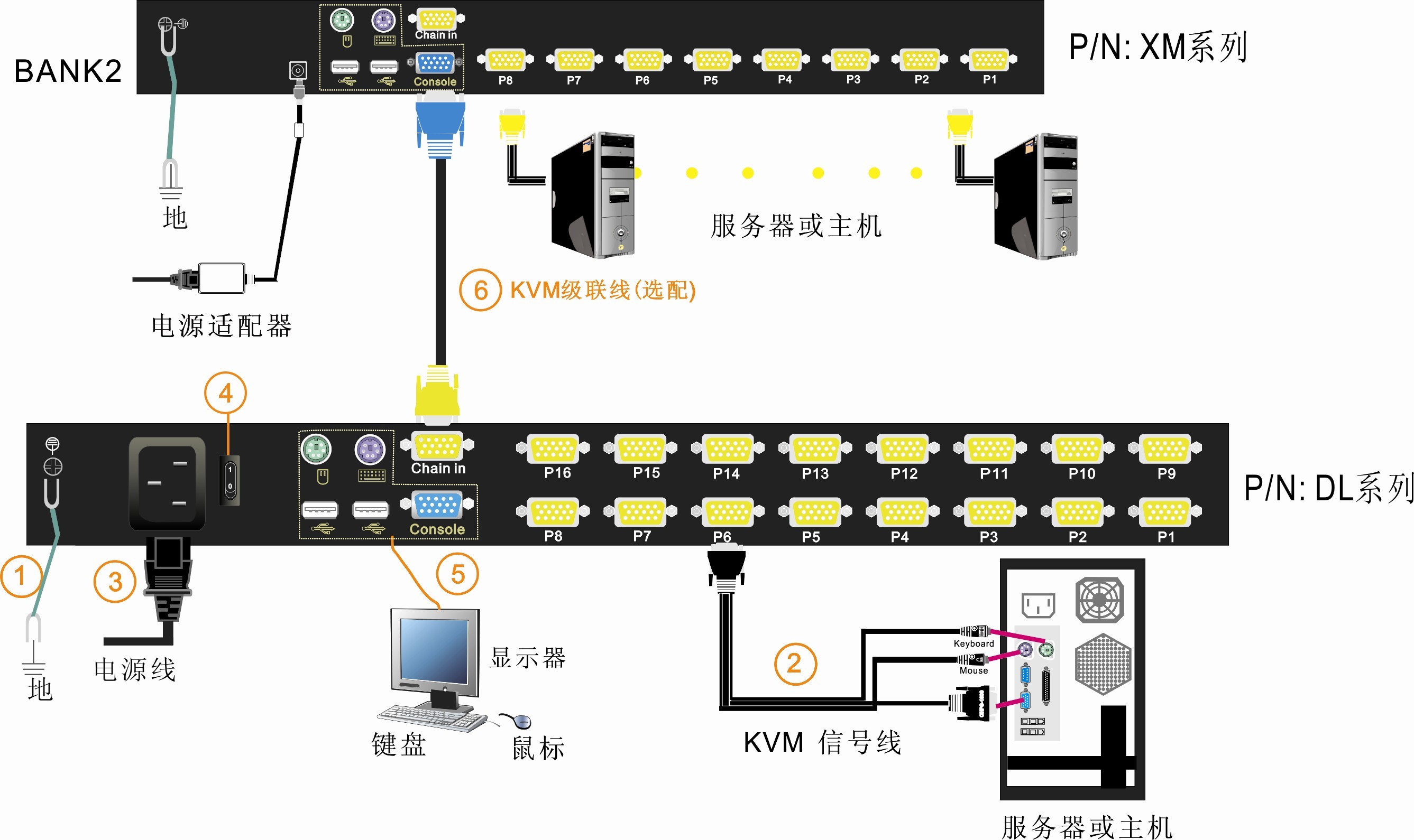 秦安-KinAn DL1908 双轨四合一KVM控制平台