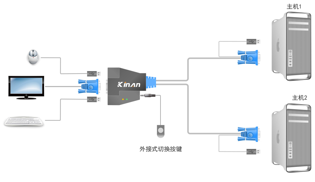 秦安-KinAn KA1302 2口线控USB 线机一体KVM切换器