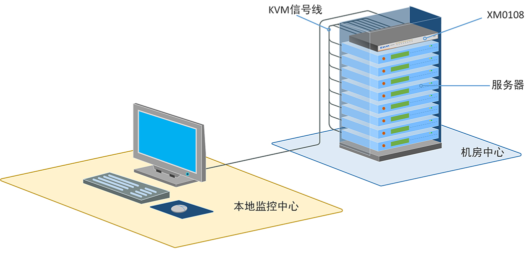 秦安-KinAn XM0108 8口自动USB切换器