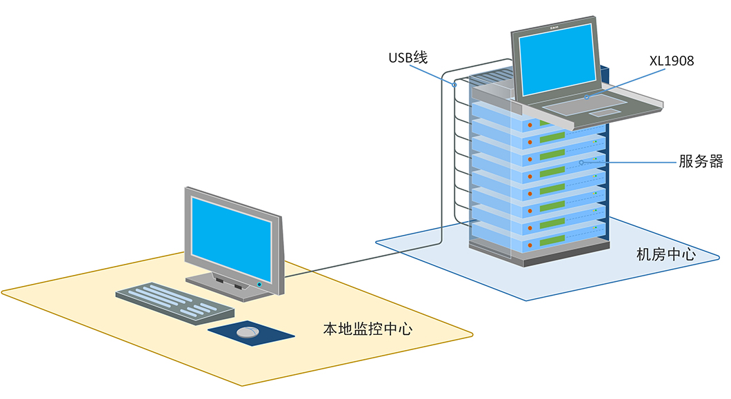 秦安-KinAn XL1908 19寸8口LED KVM控制平台