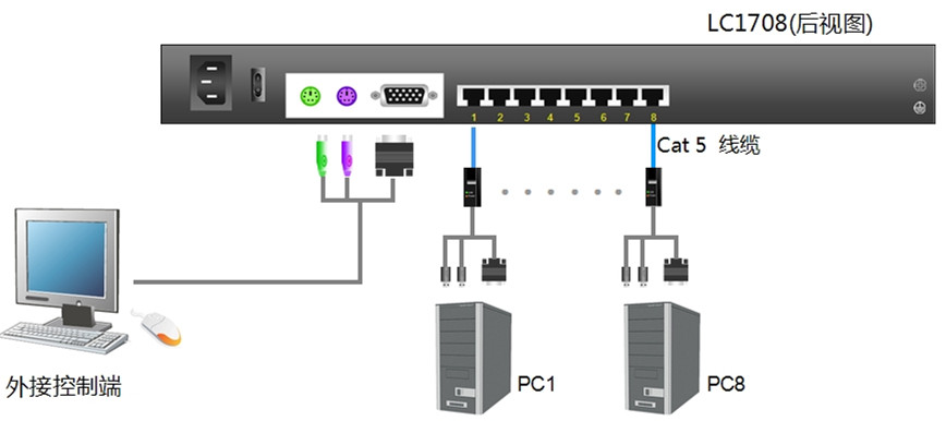 led kvm