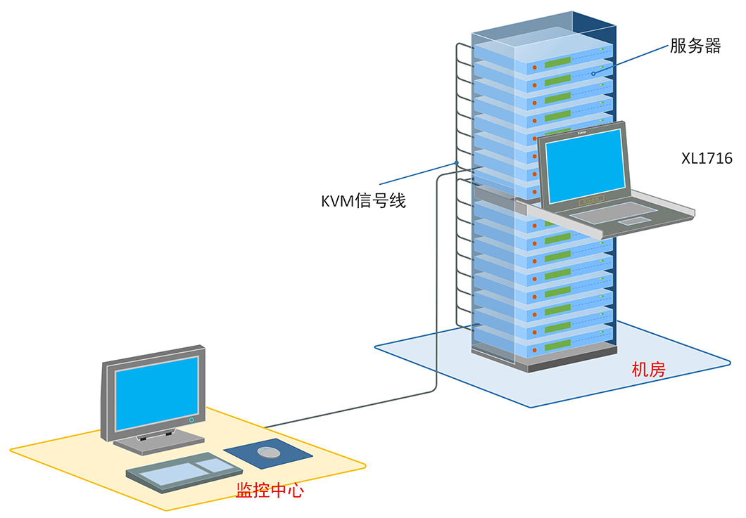 秦安-KinAn XL1716 17寸16口LED KVM控制平台