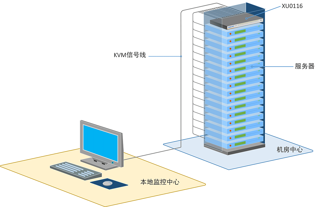 秦安-KinAn XU0116 16口自动USB切换器