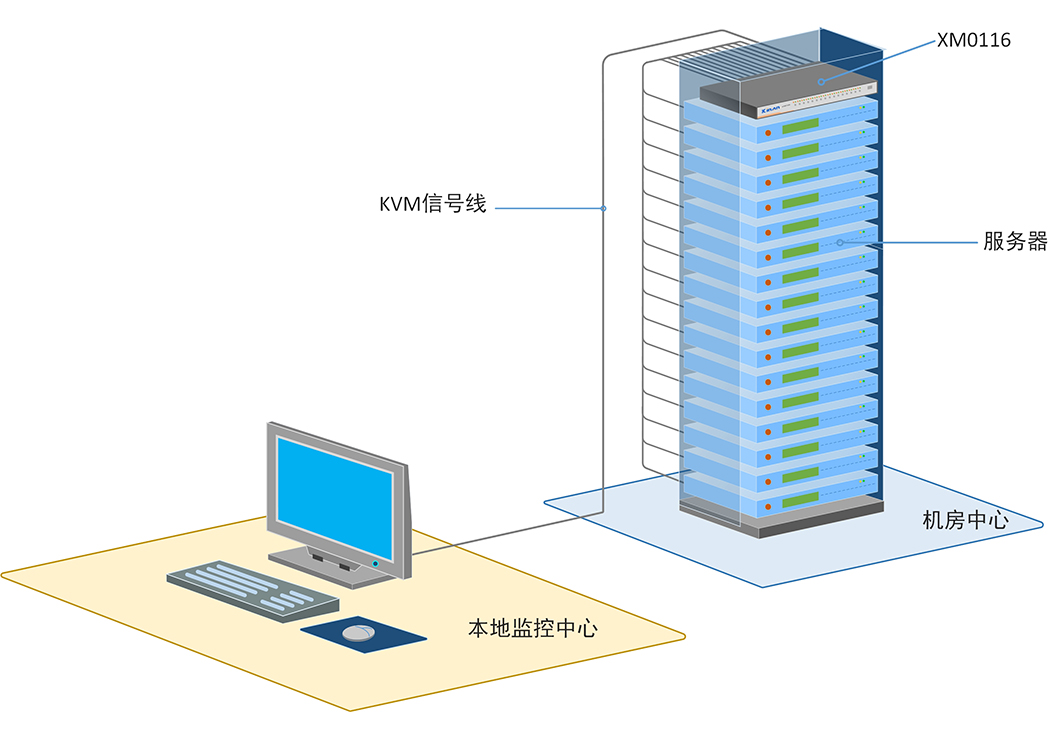 秦安-KinAn XM0116 16口自动USB切换器