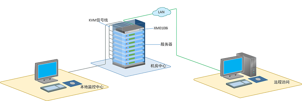 秦安-KinAn XM0108i 8口IPkvm切换器