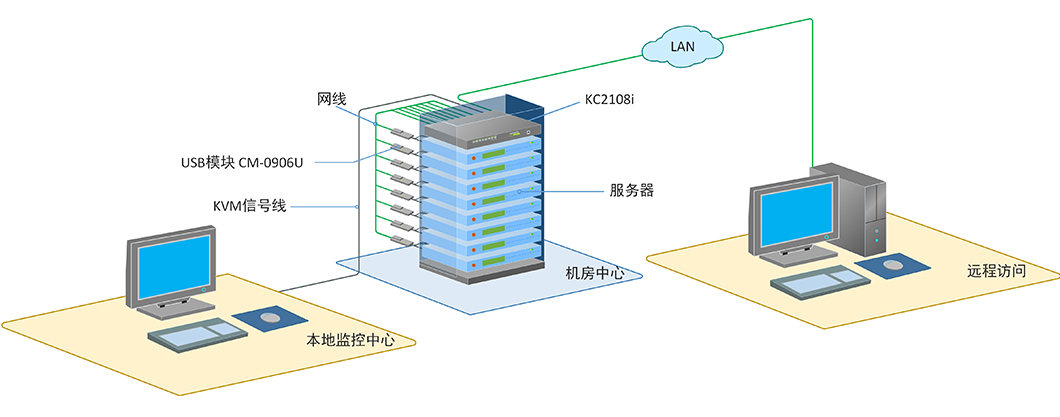 秦安-KinAn KC2108i 8口IP CAT5切换器