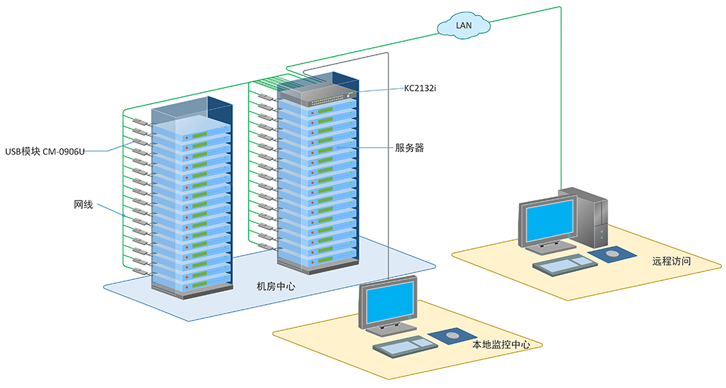 秦安-KinAn KC2132i 32口IP CAT5切换器