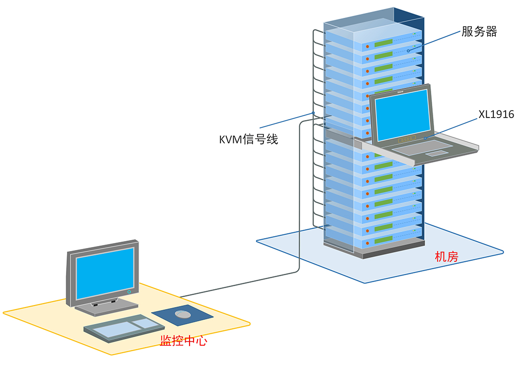 秦安-KinAn XL1916 19寸16口LED KVM控制平台