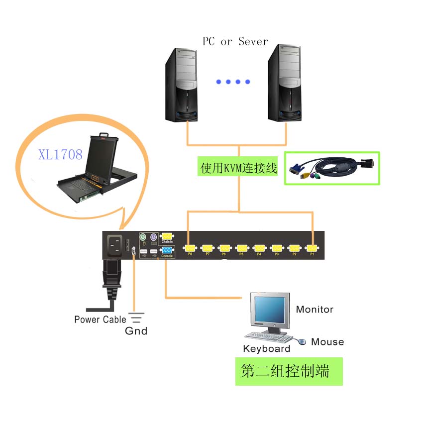 三明kvm多电脑切换器秦安液晶套件xl1708