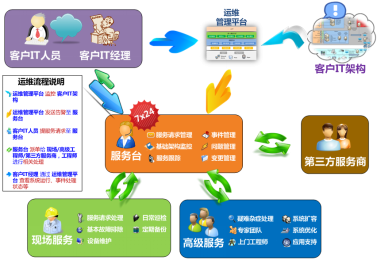 多电脑切换器怎么用