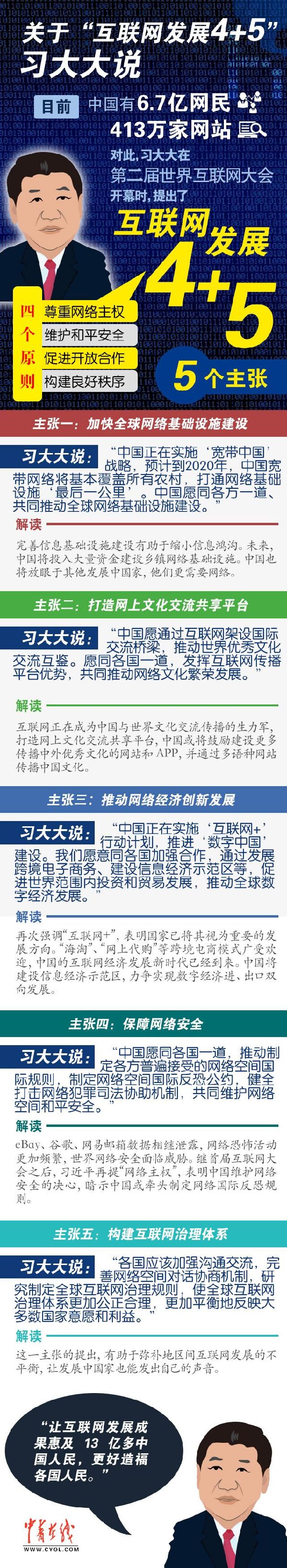 关于“互联网发展4+5”习大大说