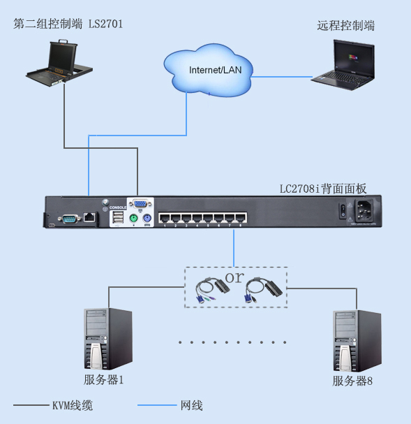 kvm切换器，LC2708i