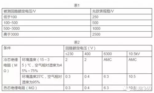 测量绝缘电阻测量各独立电气回路对地及回路间的绝缘电阻