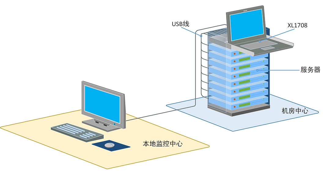 kvm