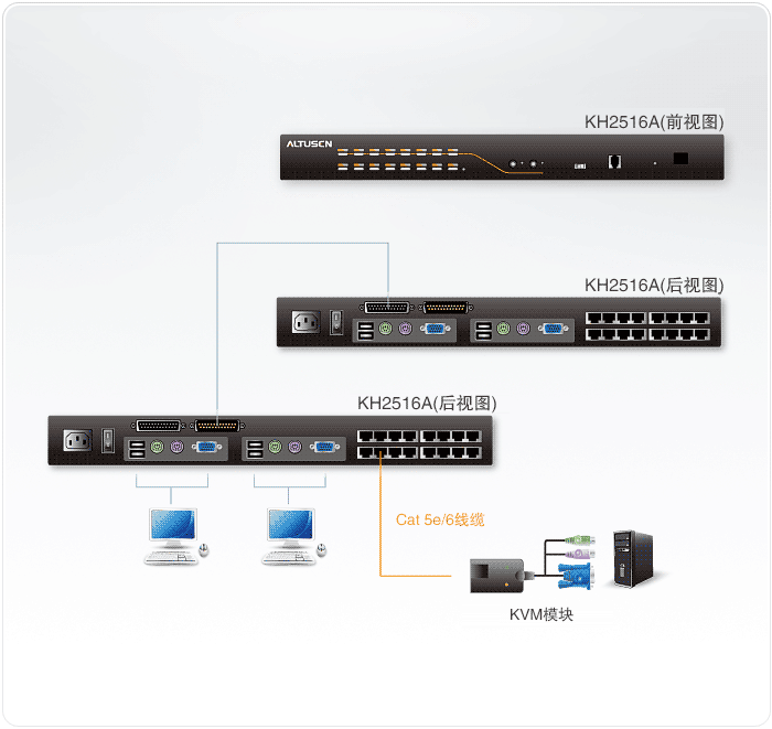 KH2516A 2组控制端16端口Cat 5高密度KVM多电脑切换器