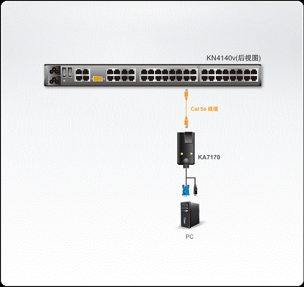 kvm服务器模块拓扑图