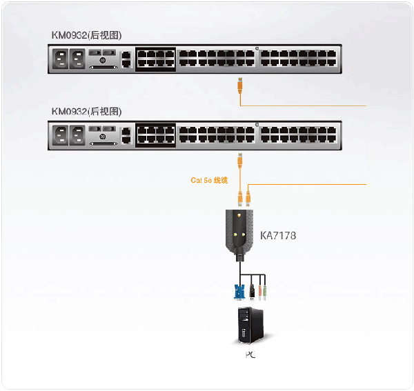 USB虚拟媒体电脑端模块连接图