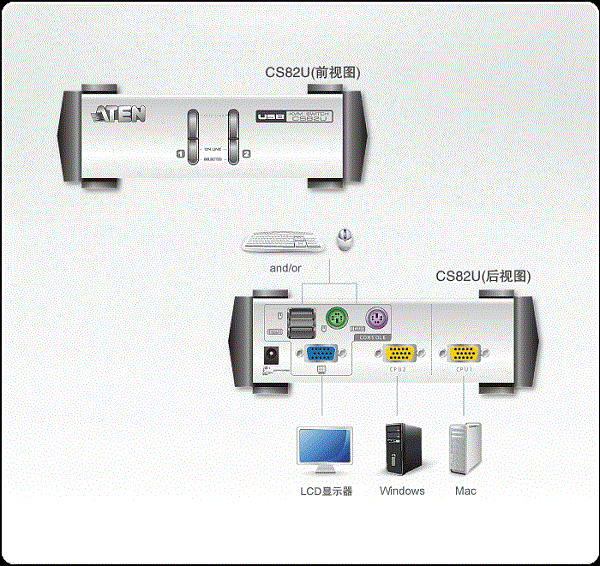 2端口PS/2-USB KVM多电脑切换器