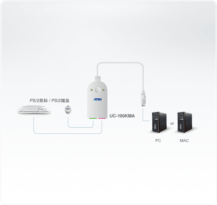 UC100KMA PS/2转USB转换器