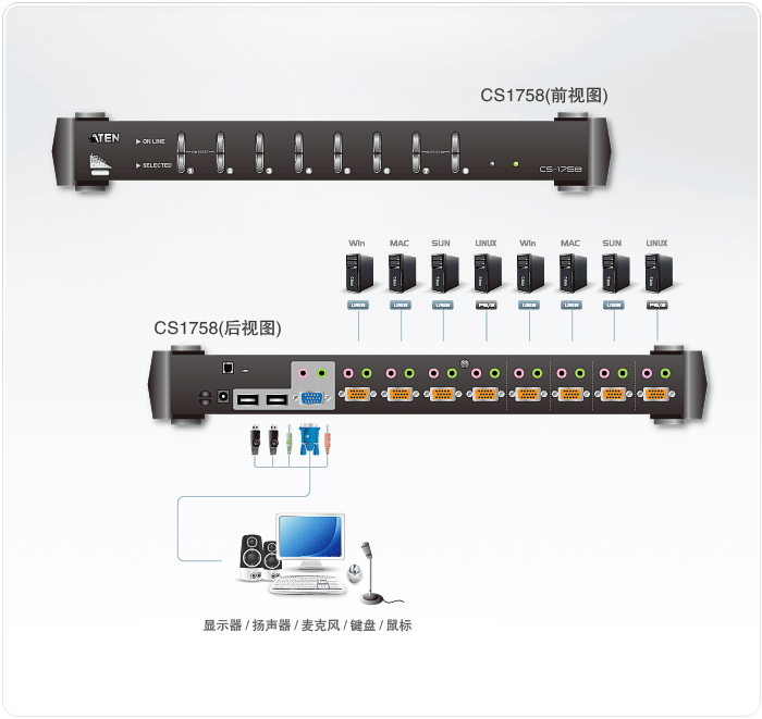 安腾kvm切换器cs1758连接拓扑图