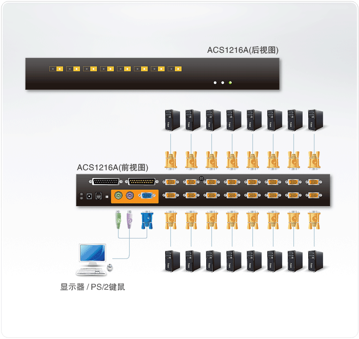 爱腾kvm切换器acs1216a机架式kvm切换器连接拓扑图