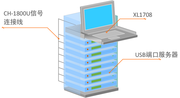 xl1708 kvm切换器连接拓扑图