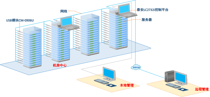 kvm切换器连接拓扑图