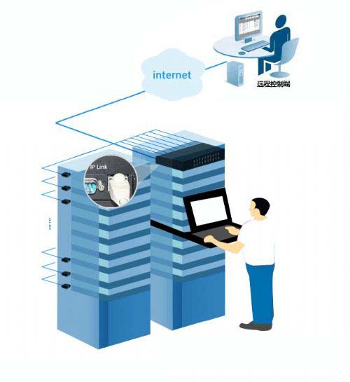 4步轻松搞定机房设备IP KVM 切换器方案