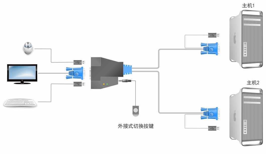 线机一体kvm拓扑图