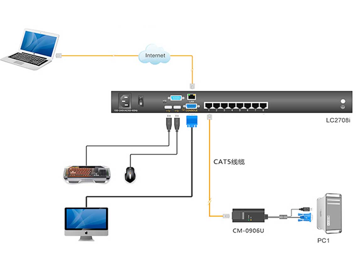 cat5kvm