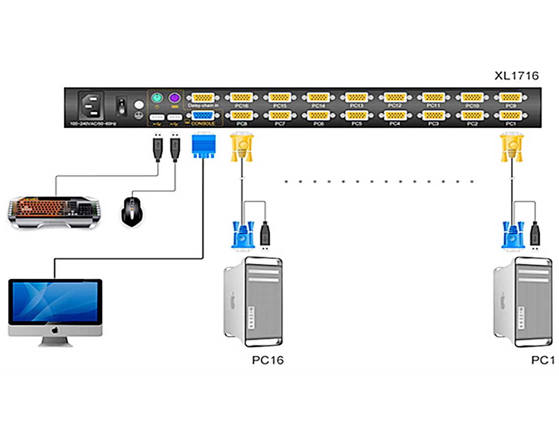 kvm切换器是什么？kvm如果解决管理问题
